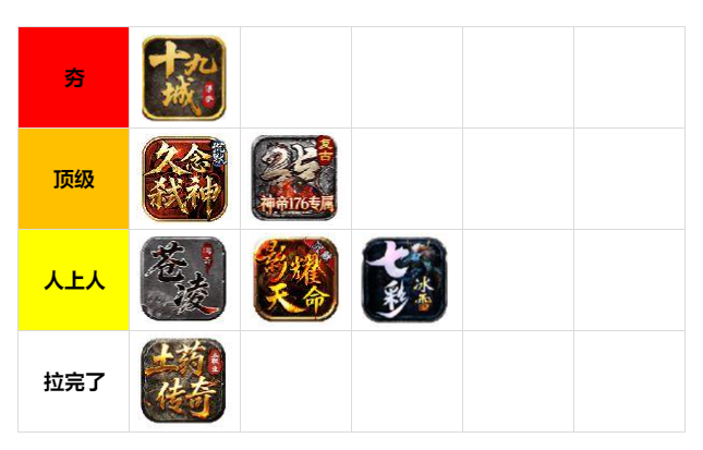 【搬砖月报】从夯到拉-点评下四月份玩的服 十九城传奇 图片 2