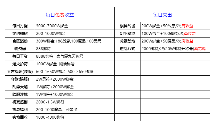 【搬砖】「久念弑神沉默」一合后的砖点与白怪坐标 久念弑神沉默 图片 2