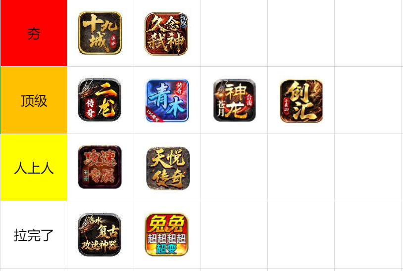 【搬砖月报】从夯到拉-点评下五月份玩的服 二龙传奇 图片 3