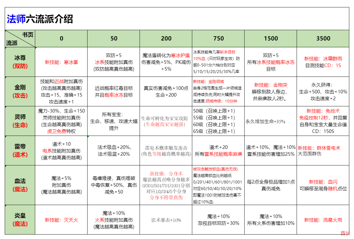 几张图5分钟带你入门【秋雨极品十八职业】 秋雨极品十八职业 图片 4