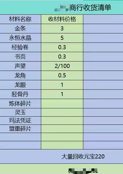 七月搬砖日记：单号日入六十，分享下几点干货 秋雨极品十八职业 图片 2