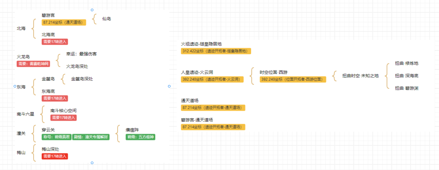 【深度攻略】首发辣条新服“辣条封仙沉默”1-4完整万字攻略，附详细地图走法！ 辣条封仙沉默 图片 124