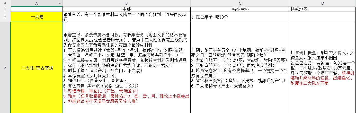 辣条遮天沉默→1-4大陆注意事项以及完整攻略 辣条遮天沉默 图片 90