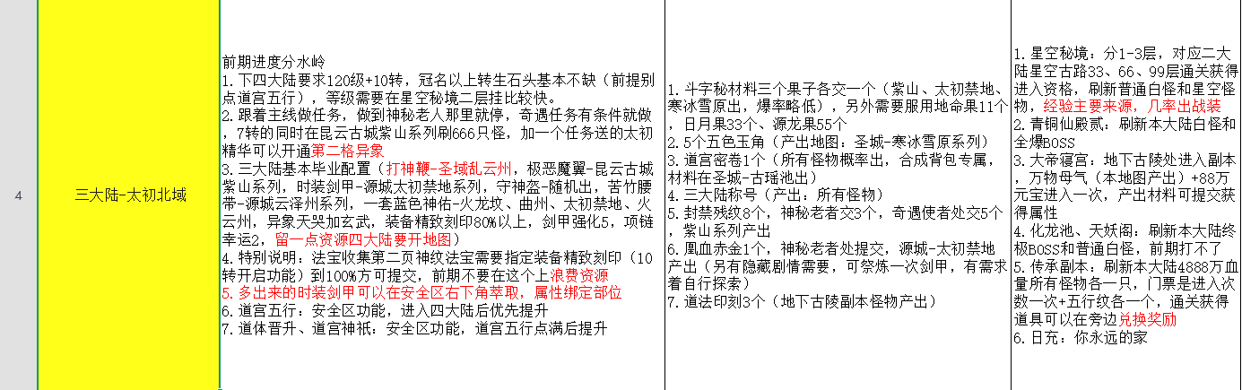 辣条遮天沉默→1-4大陆注意事项以及完整攻略 辣条遮天沉默 图片 91
