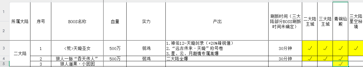辣条遮天沉默→1-4大陆注意事项以及完整攻略 辣条遮天沉默 图片 93