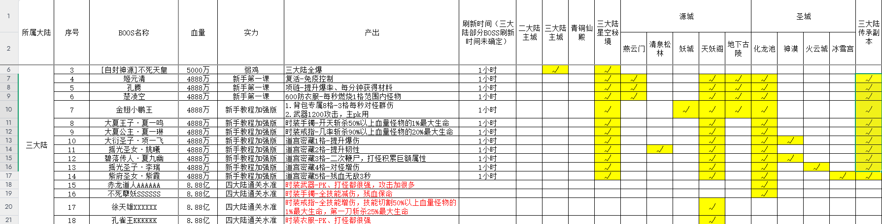 辣条遮天沉默→1-4大陆注意事项以及完整攻略 辣条遮天沉默 图片 94