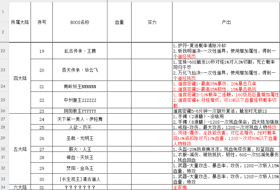 辣条遮天沉默→1-4大陆注意事项以及完整攻略 辣条遮天沉默 图片 95