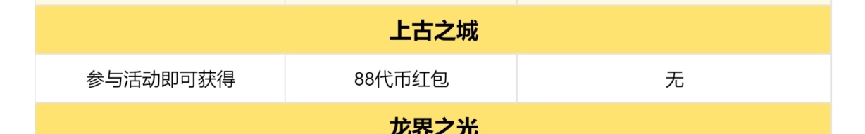 【曦月龙界沉默】龙界之光，我是龙界的小花朵 曦月龙界沉默 图片 3