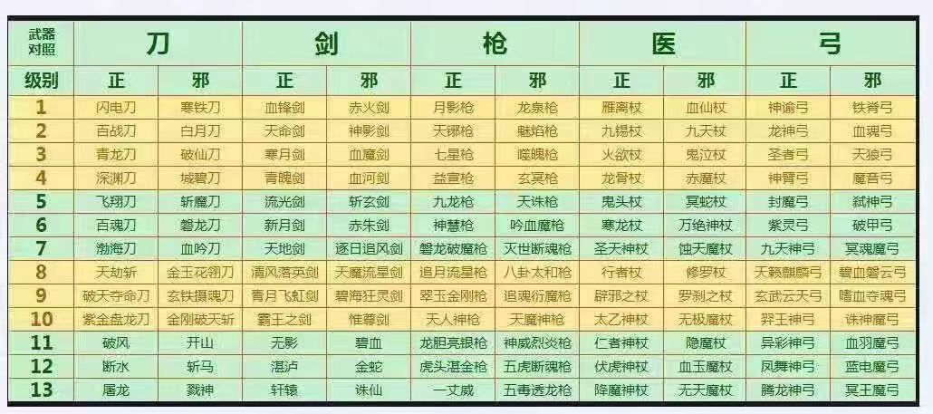 【相守江湖】月卡消费35，半年开一区，2006真复古版 相守江湖 图片 11