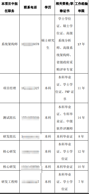 《老灯星宿劫》一群中年专家为了情怀，需要您支持 老灯星宿劫 图片 1