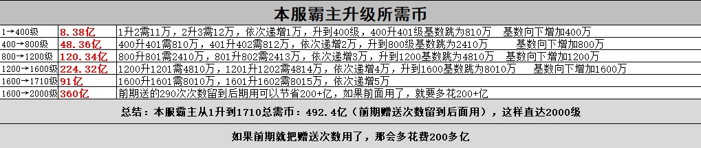 超刃超变投喂式数据攻略 超刃超变超超超变 图片 5