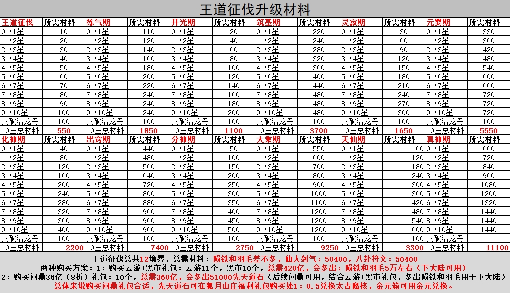 超刃超变投喂式数据攻略 超刃超变超超超变 图片 7