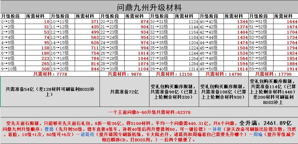 超刃超变投喂式数据攻略 超刃超变超超超变 图片 8