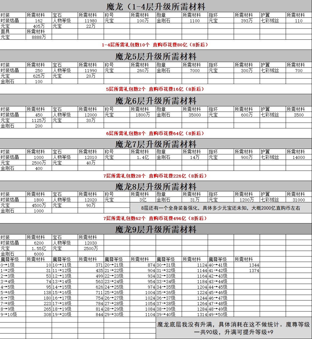 超刃超变投喂式数据攻略 超刃超变超超超变 图片 9