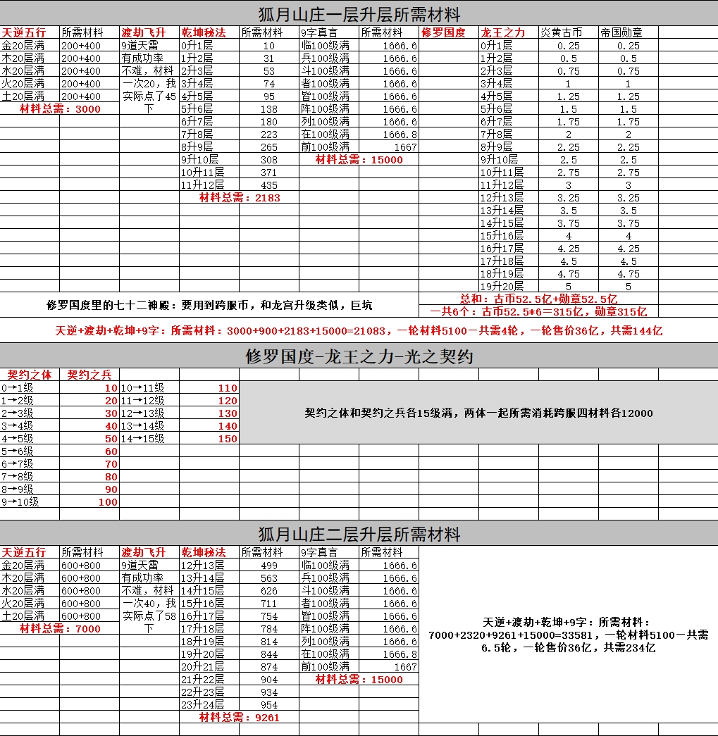 超刃超变投喂式数据攻略 超刃超变超超超变 图片 10