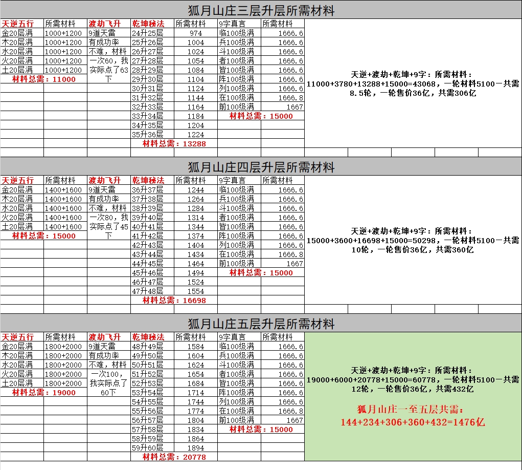 超刃超变投喂式数据攻略 超刃超变超超超变 图片 11