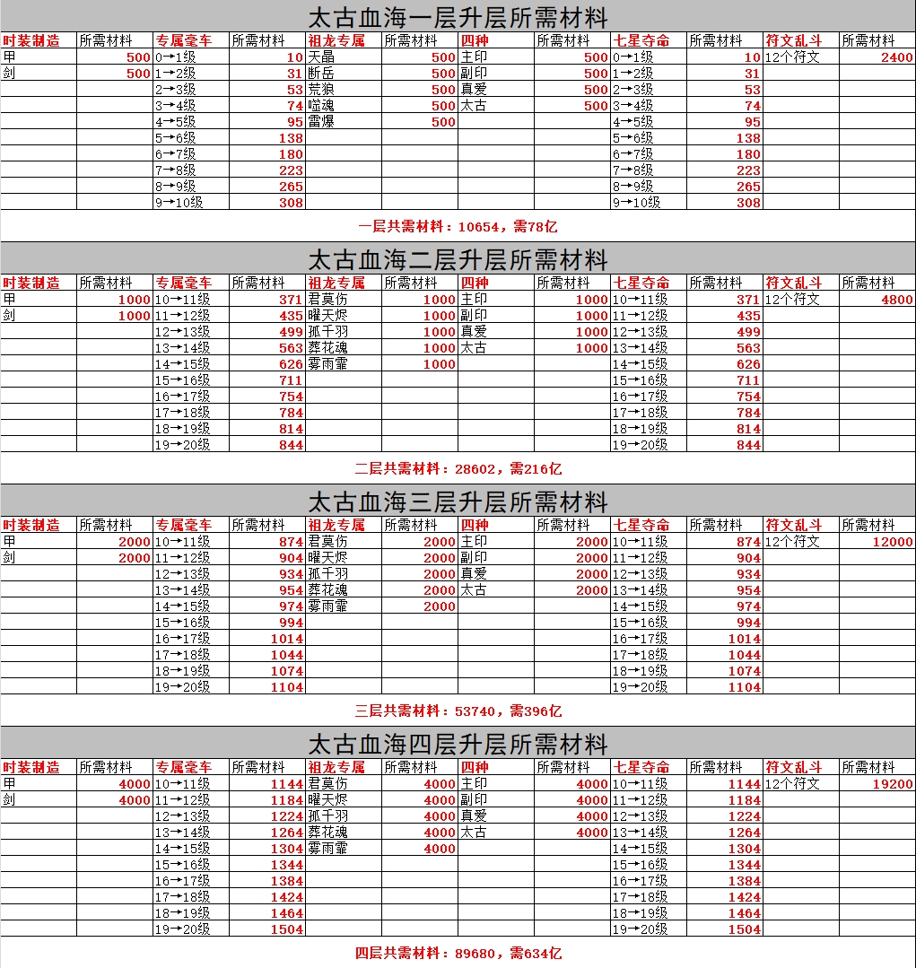 超刃超变投喂式数据攻略 超刃超变超超超变 图片 12