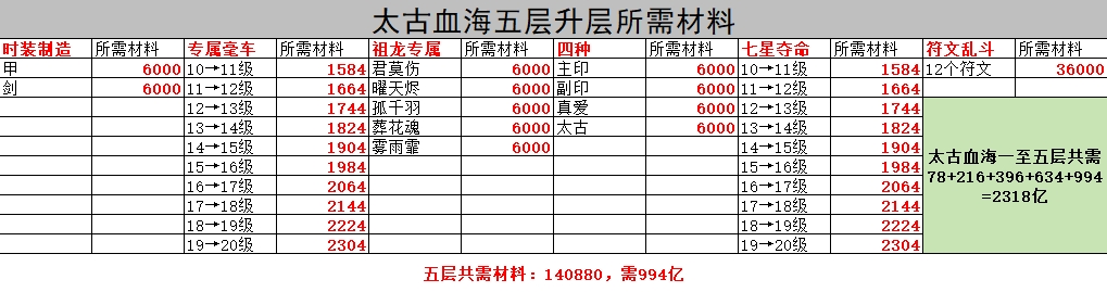 超刃超变投喂式数据攻略 超刃超变超超超变 图片 13