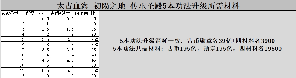 超刃超变投喂式数据攻略 超刃超变超超超变 图片 15