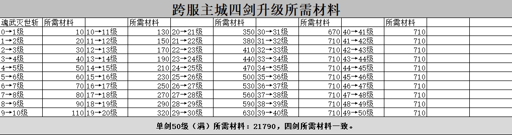 超刃超变投喂式数据攻略 超刃超变超超超变 图片 16