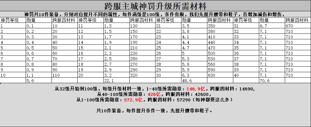 超刃超变投喂式数据攻略 超刃超变超超超变 图片 18