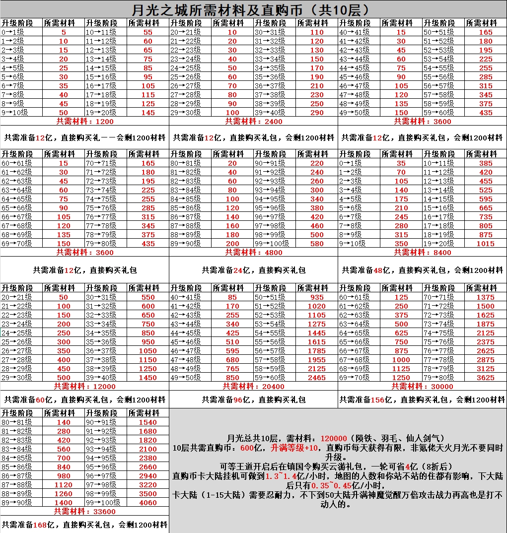 超刃超变投喂式数据攻略 超刃超变超超超变 图片 1