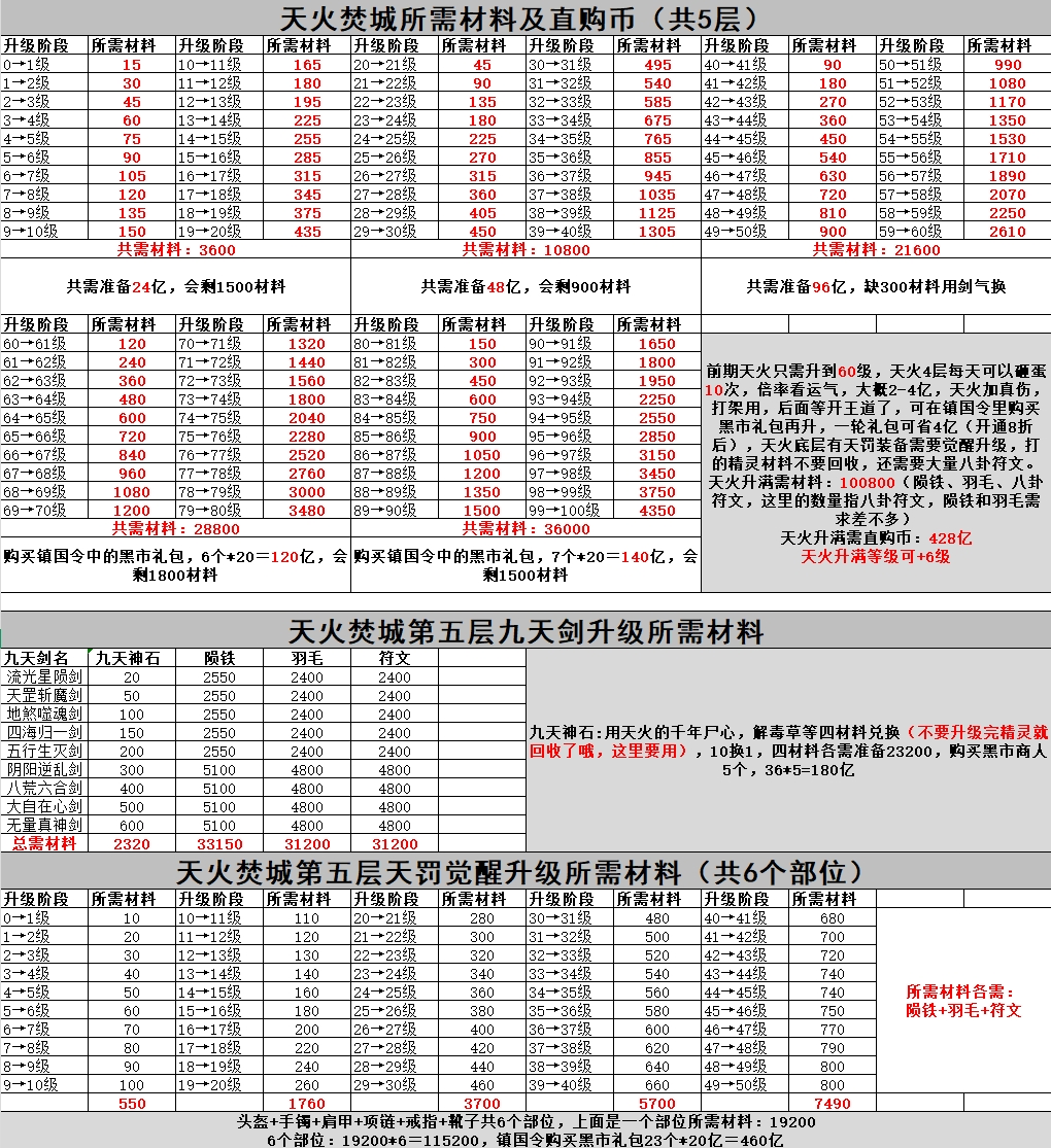 超刃超变投喂式数据攻略 超刃超变超超超变 图片 4