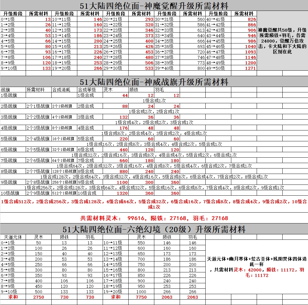 超刃超变投喂式数据攻略 超刃超变超超超变 图片 19
