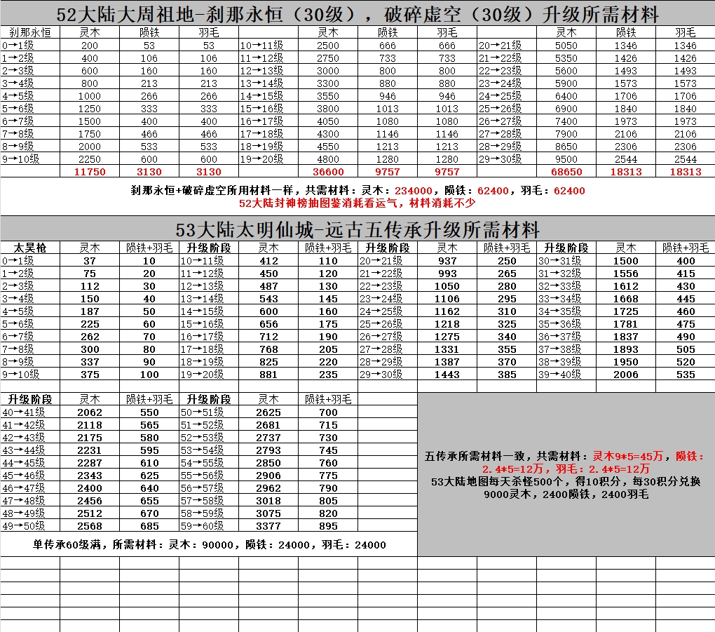 超刃超变投喂式数据攻略 超刃超变超超超变 图片 20