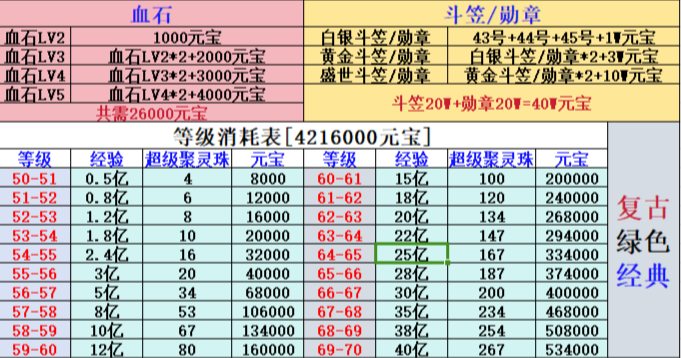 初恋180火龙传奇三职业平衡，特色boss玩法，爆率高！玩服攻略(图8)