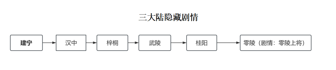 ​雾山神隐沉默传奇新手攻略-少走弯路篇(图22)