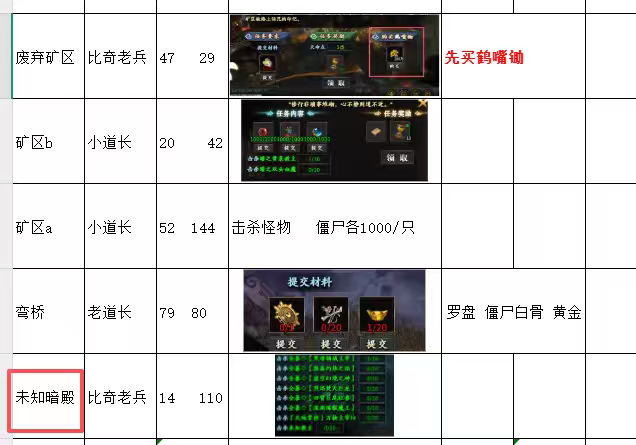 潘金莲卖烧饼都在玩的《林冲沉默》1～4大陆保姆级攻略。不看？金莲晚上钻你被窝！ 图片 4