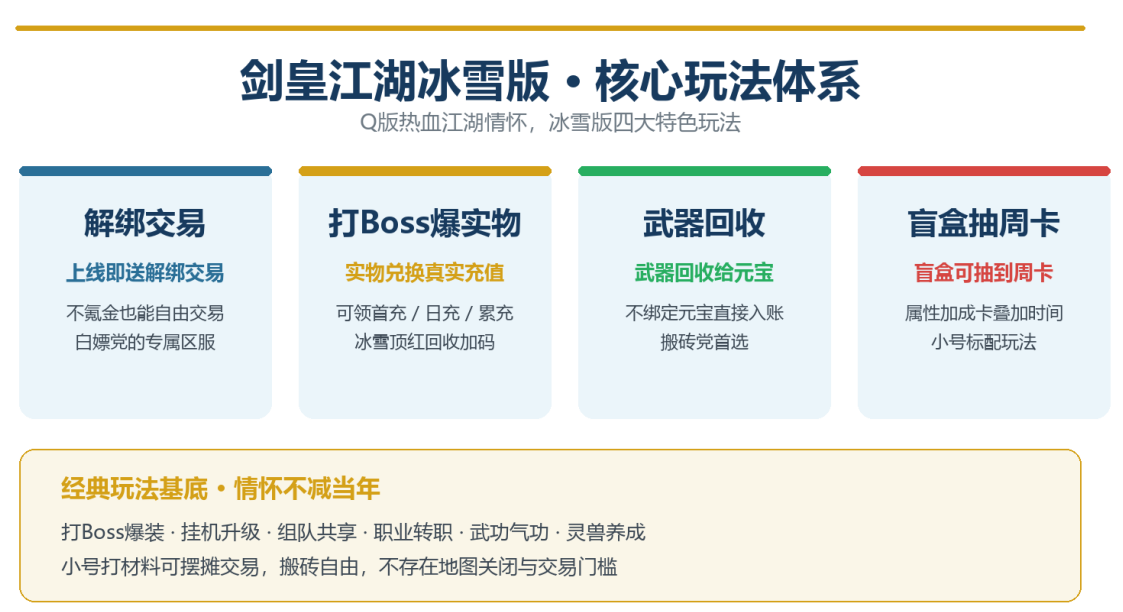 剑皇江湖冰雪版 · 六大核心玩法全指南 剑皇江湖冰雪版 图片 2